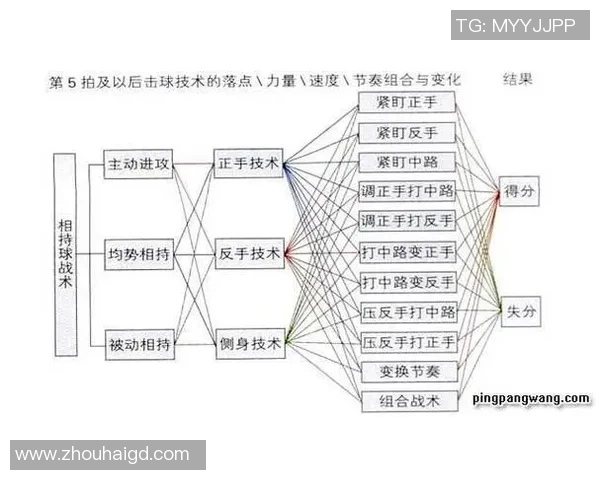 武汉乒乓球队意识表现的数据分析与战术提升研究