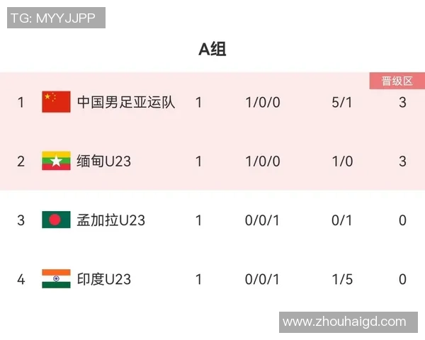 武汉排球队在亚运会积分榜上以75分稳居第一名引发关注 武汉排球队在亚运会积分榜上以75分稳居第一名引发关注