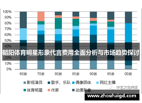 朝阳体育明星形象代言费用全面分析与市场趋势探讨