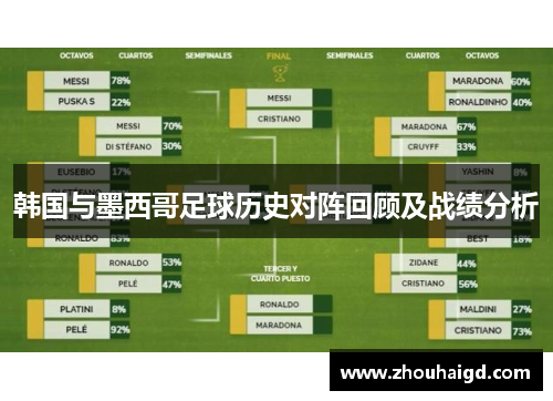韩国与墨西哥足球历史对阵回顾及战绩分析